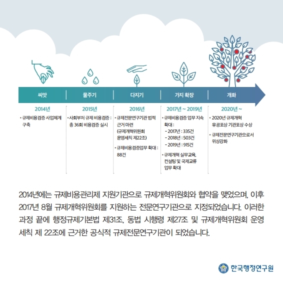 한국행정연구원 규제연구센터는 공식적 규제전문연구기관입니다.